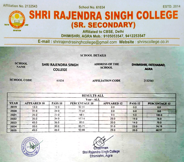 Result