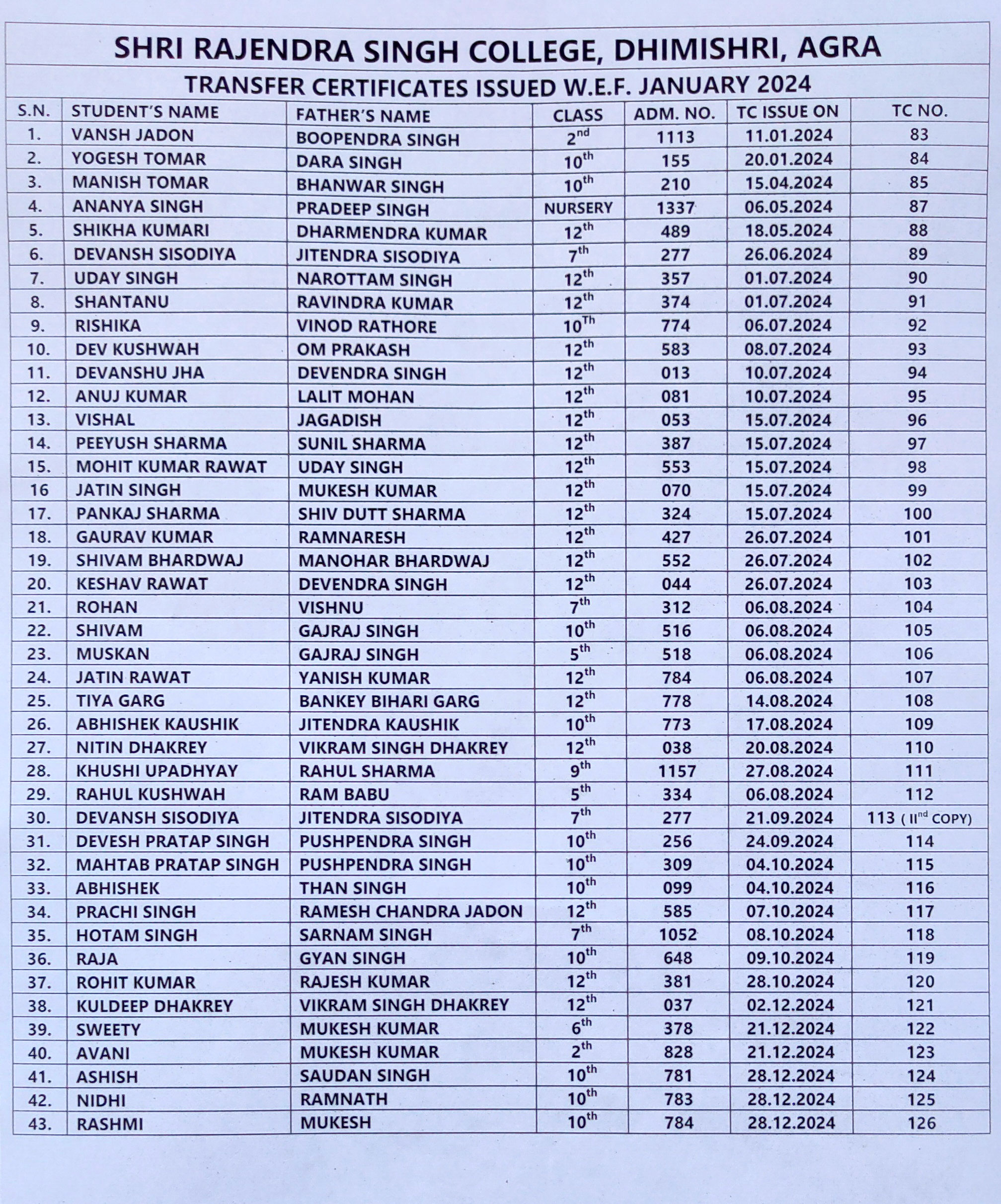 Transfer Certificate Issued List